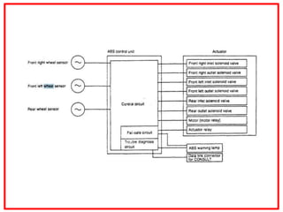 Brakes and Braking system