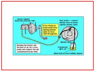 Brakes and Braking system