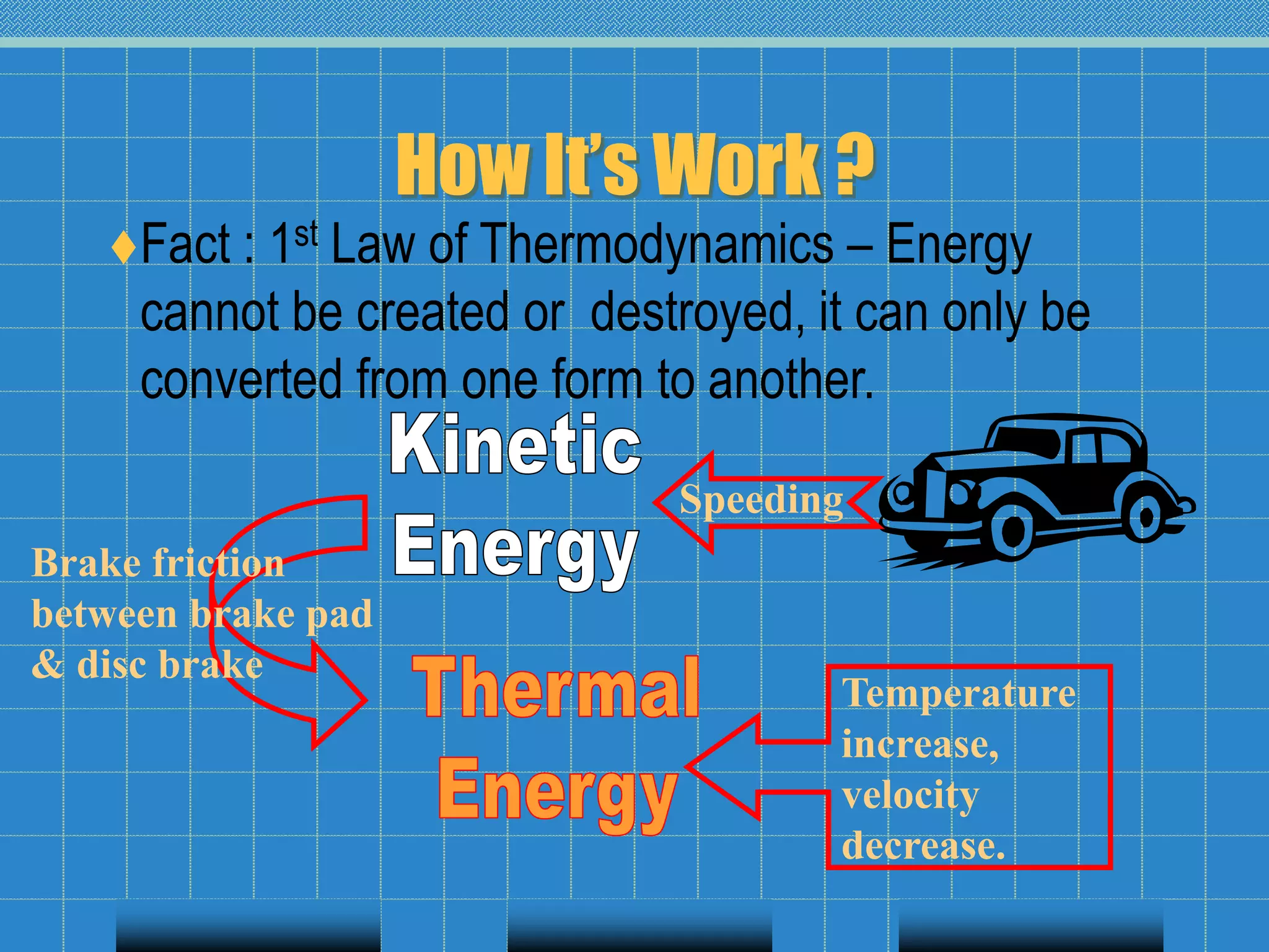 How It’s Work ?
Fact : 1st Law of Thermodynamics – Energy
cannot be created or destroyed, it can only be
converted from one form to another.
Speeding
Brake friction
between brake pad
& disc brake
Temperature
increase,
velocity
decrease.
 