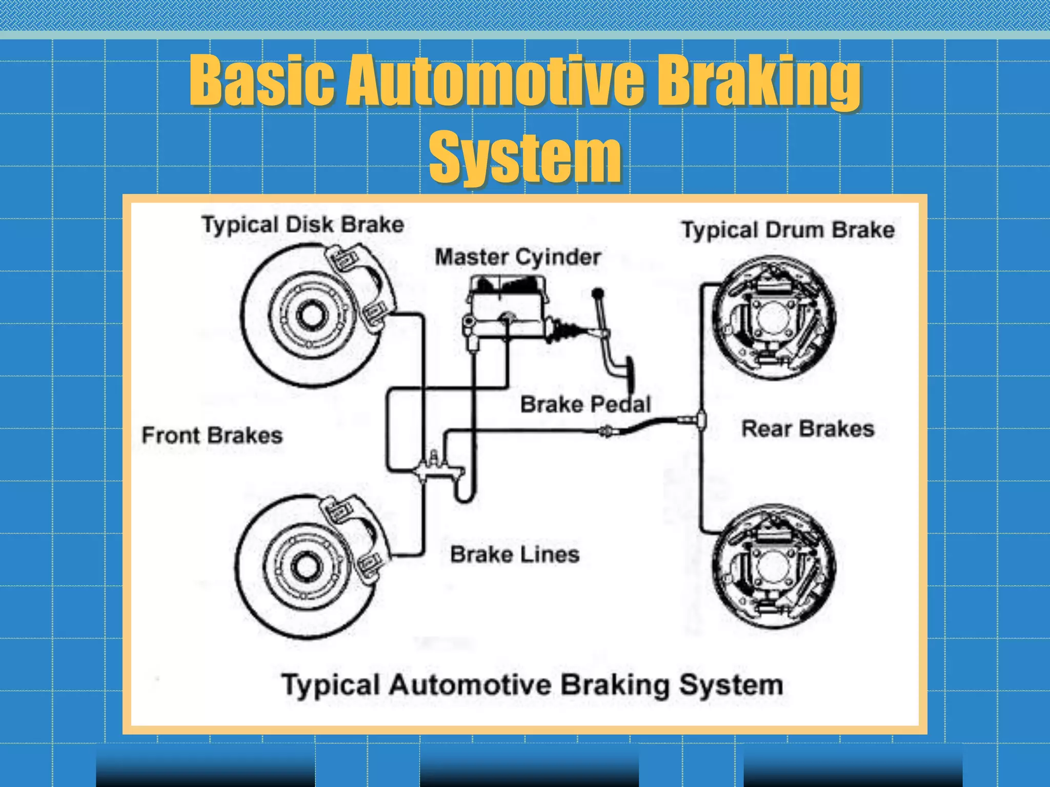 Basic Automotive Braking
System
 