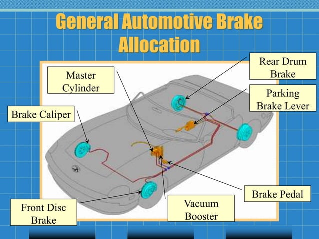 brake.ppt