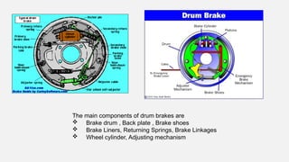 The main components of drum brakes are
 Brake drum , Back plate , Brake shoes
 Brake Liners, Returning Springs, Brake Linkages
 Wheel cylinder, Adjusting mechanism
 