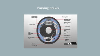 Parking brakes
 