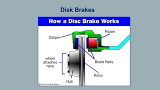 Disk Brakes
 