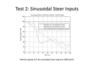 Test 2: Sinusoidal Steer Inputs
Vehicle speed, 0.2 Hz sinusoidal steer input at 100 km/hr
 