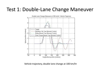 Test 1: Double-Lane Change Maneuver
Vehicle trajectory, double lane change at 100 km/hr
 