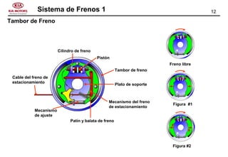 12Sistema de Frenos 1
Tambor de Freno
Patín y balata de freno
Tambor de freno
Pistón
Cilindro de freno
Mecanismo del freno
de estacionamiento
Mecanismo
de ajuste
Freno libre
Figura #1
Figura #2
Cable del freno de
estacionamiento
Plato de soporte
 