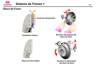 16Sistema de Frenos 1
Disco de Freno
Canal de enfriamiento
Ventilación Interna
Disco de freno sólido
Revision del espesor del
disco de freno
Revision de desviación
del disco de freno
 