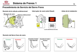 19Sistema de Frenos 1
Correcto Incorrecto
1st
2nd
3rd
Cuando el motor
esta detenido
Cuando el motor
arranca
Correcto Incorrecto
Revisión del Servo freno de vacío
Revisión de la válvula unidireccional Interruptor de vacío (sólo Diesel)
Manguera de vacío
Válvula unidireccional
Antes de la instalación
A
Luz de advertencia de vacío
Procedimiento de Servicio del Servo Freno
 