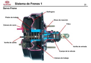 20Sistema de Frenos 1
Filtro
Varilla de entrada
Disco de reacción
Varilla de salida
Cuerpo de la válvula
Diafragma
Pistón de trabajo
Cámara de trabajo
Cámara de vacío
Servo Freno
 