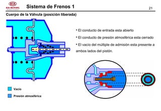 21Sistema de Frenos 1
Cuerpo de la Válvula (posición liberada)
 El conducto de entrada esta abierto
 El conducto de presión atmosférica esta cerrado
 El vacío del múltiple de admisión esta presente a
ambos lados del pistón.
Vacío
Presión atmosférica
 