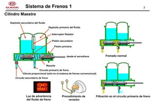 7Sistema de Frenos 1
Cilindro Maestro
Frenado normal
Filtración en el circuito primario de frenoProcedimiento de
revisión
Luz de advertencia
del fluido de freno
Depósito primario del fluido
Depósito secundario del fluido
Circuito secundario de freno
Circuito primario de freno
Pistón secundario
Pistón primario
Resorte
desde el servofreno
Interruptor flotador
Válvula proporcional (sólo en el sistema de frenos convencional)
 