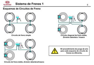 9Sistema de Frenos 1
Circuito de freno simple
Circuito de freno doble, división delantera/trasera
Circuito diagonal de freno doble,
División delantera / trasera
!El procedimiento de purga de aire
para cada esquema de circuito de
frenos es diferente¡
Esquemas de Circuitos de Freno
 