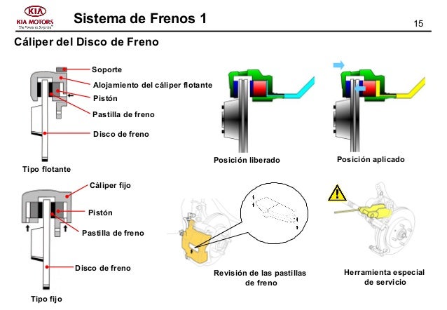 Brake - FRENOS PRINCIPIOS