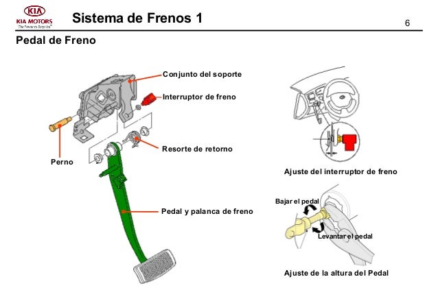Brake - FRENOS PRINCIPIOS