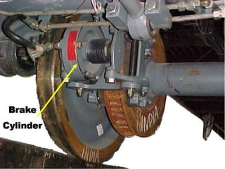 Brake binding in Rolling Stock