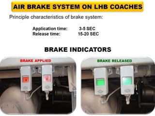Brake binding in Rolling Stock