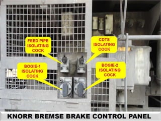 Brake binding in Rolling Stock