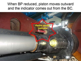 Brake binding in Rolling Stock
