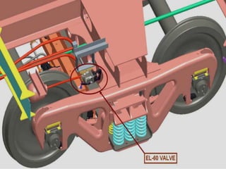 Brake binding in Rolling Stock