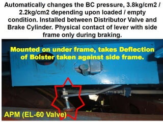 Brake binding in Rolling Stock