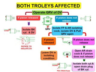 Brake binding in Rolling Stock