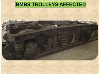 Brake binding in Rolling Stock