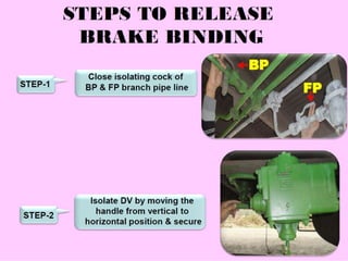 Brake binding in Rolling Stock