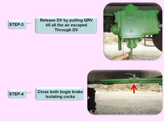 Brake binding in Rolling Stock