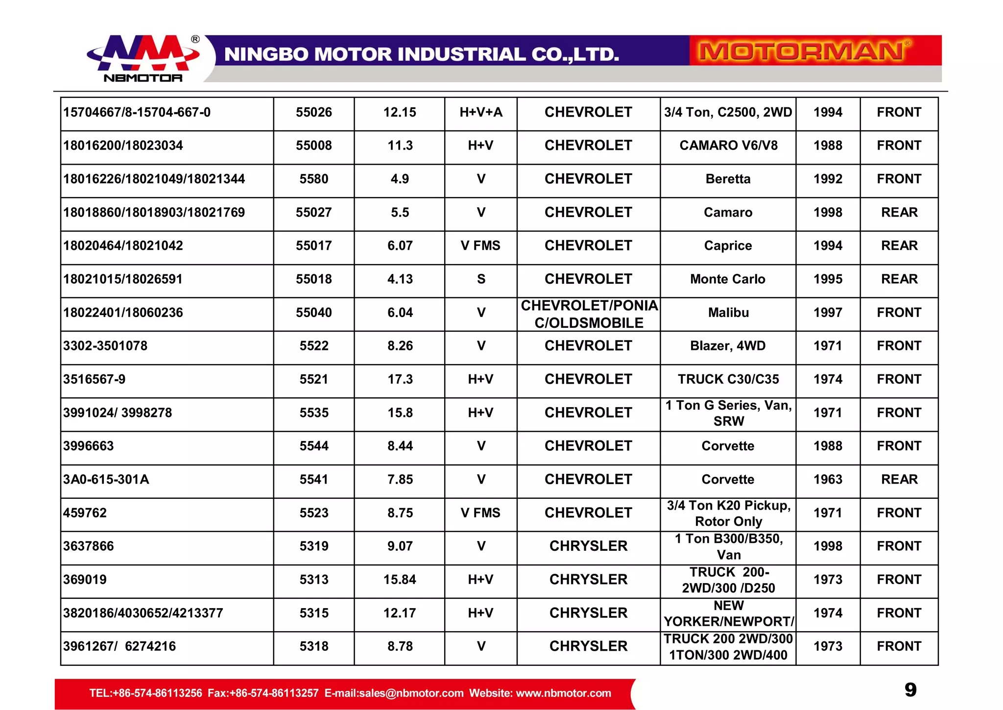 Motorman Brake Disk Catalog | PDF