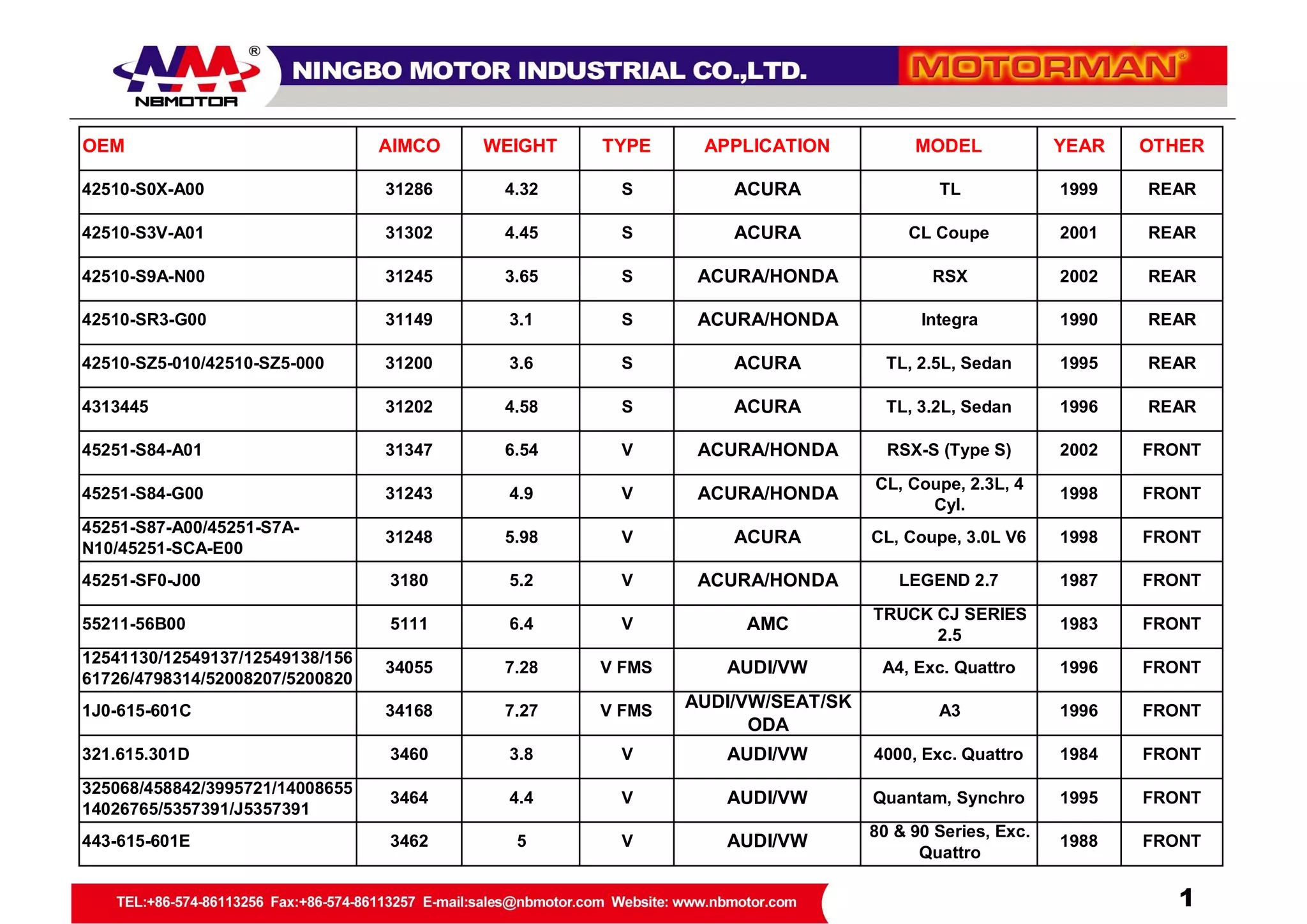 Motorman Brake Disk Catalog | PDF
