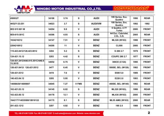 HUNDRED LINE -最終防衛学園- Motorman Brake Disk Catalog | PDF