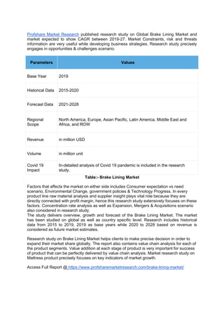 Profshare Market Research published research study on Global Brake Lining Market and
market expected to show CAGR between 2019-27. Market Constraints, risk and threats
information are very useful while developing business strategies. Research study precisely
engages in opportunities & challenges scenario.
Parameters Values
Base Year 2019
Historical Data 2015-2020
Forecast Data 2021-2028
Regional
Scope
North America, Europe, Asian Pacific, Latin America, Middle East and
Africa, and ROW
Revenue in million USD
Volume in million unit
Covid 19
Impact
In-detailed analysis of Covid 19 pandemic is included in the research
study.
Table:- Brake Lining Market
Factors that affects the market on either side includes Consumer expectation vs need
scenario, Environmental Change, government policies & Technology Progress. In every
product line raw material analysis and supplier insight plays vital role because they are
directly connected with profit margin, hence this research study extensively focuses on these
factors. Concentration rate analysis as well as Expansion, Mergers & Acquisitions scenario
also considered in research study.
The study delivers overview, growth and forecast of the Brake Lining Market. The market
has been studied on global as well as country specific level. Research includes historical
data from 2015 to 2019, 2019 as base years while 2020 to 2028 based on revenue is
considered as future market estimates.
Research study on Brake Lining Market helps clients to make precise decision in order to
expand their market share globally. The report also contains value chain analysis for each of
the product segments. Value addition at each stage of product is very important for success
of product that can be perfectly delivered by value chain analysis. Market research study on
Mattress product precisely focuses on key indicators of market growth.
Access Full Report @ https://www.profsharemarketresearch.com/brake-lining-market/
 