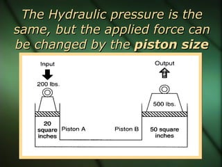 The Hydraulic pressure is the same, but the applied force can be changed by the  piston size 
