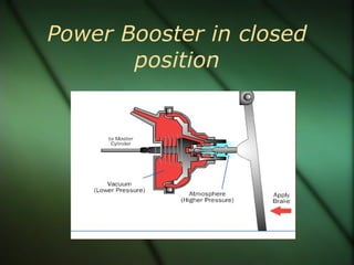 Power Booster in closed position 
