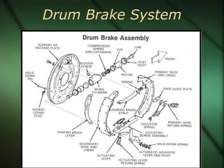 Drum Brake System 