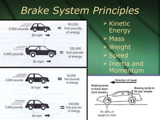 Brake System Principles Kinetic Energy Mass Weight Speed Inertia and Momentum 