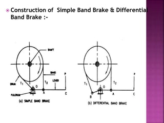 DESIGN OF MACHINE | PPT