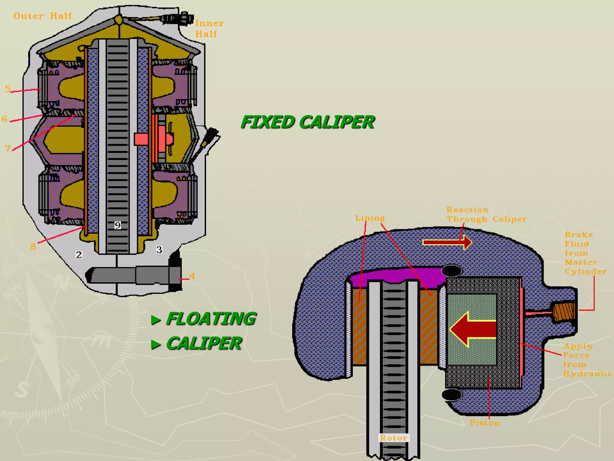 ► FIXED CALIPER
►FLOATING
►CALIPER
 