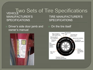 VEHICLE
MANUFACTURER’S
SPECIFICATIONS
TIRE MANUFACTURER’S
SPECIFICATIONS
 Driver’s side door jamb and
owner’s manual
 On the tire itself
 