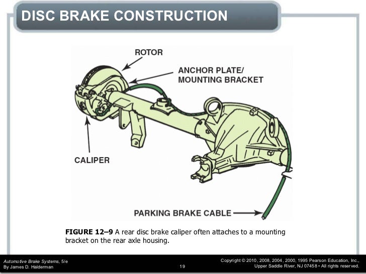 Brakes disc chapter_12