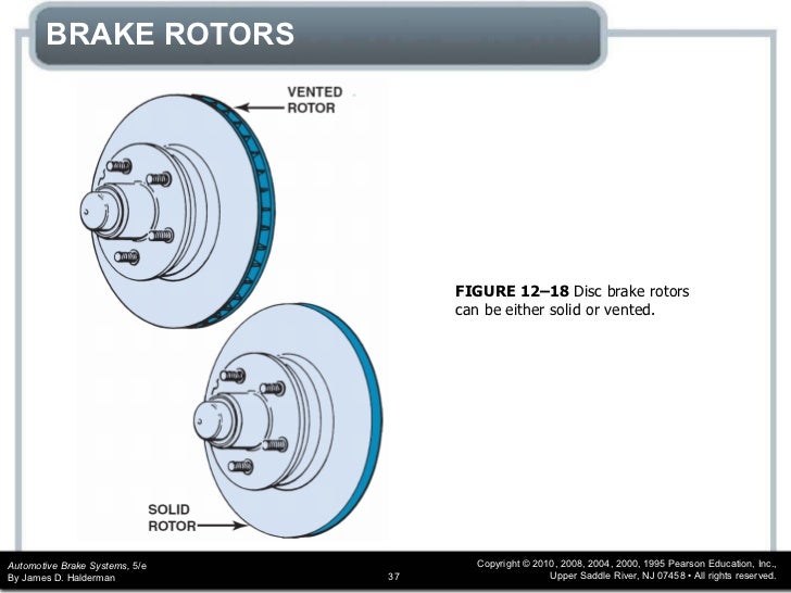 Brakes disc chapter_12