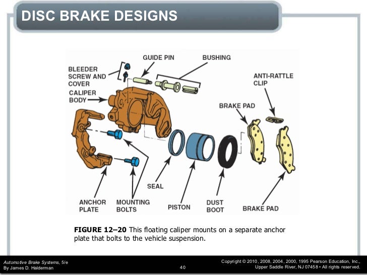 Brakes disc chapter_12