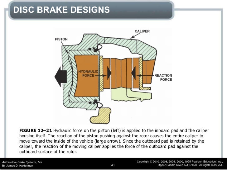 Brakes disc chapter_12