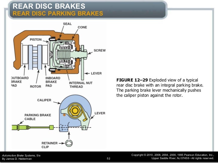 brakes disc chapter_12 how caliper works
