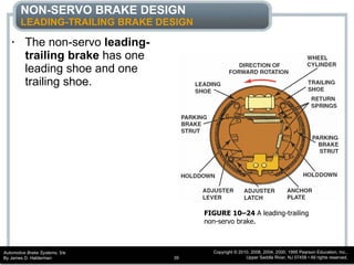 Brakes drum chapter_10 | PPT