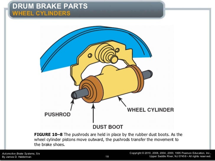Brakes drum chapter_10