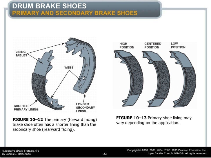 brakes-drum-chapter-10