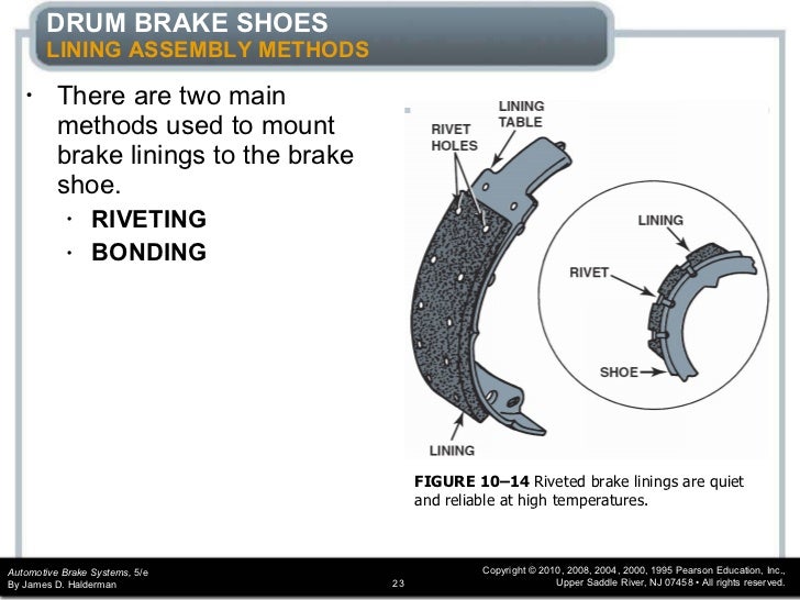 Brakes drum chapter_10