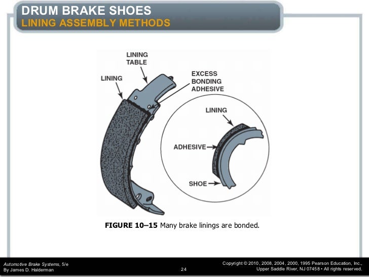 Brakes drum chapter_10
